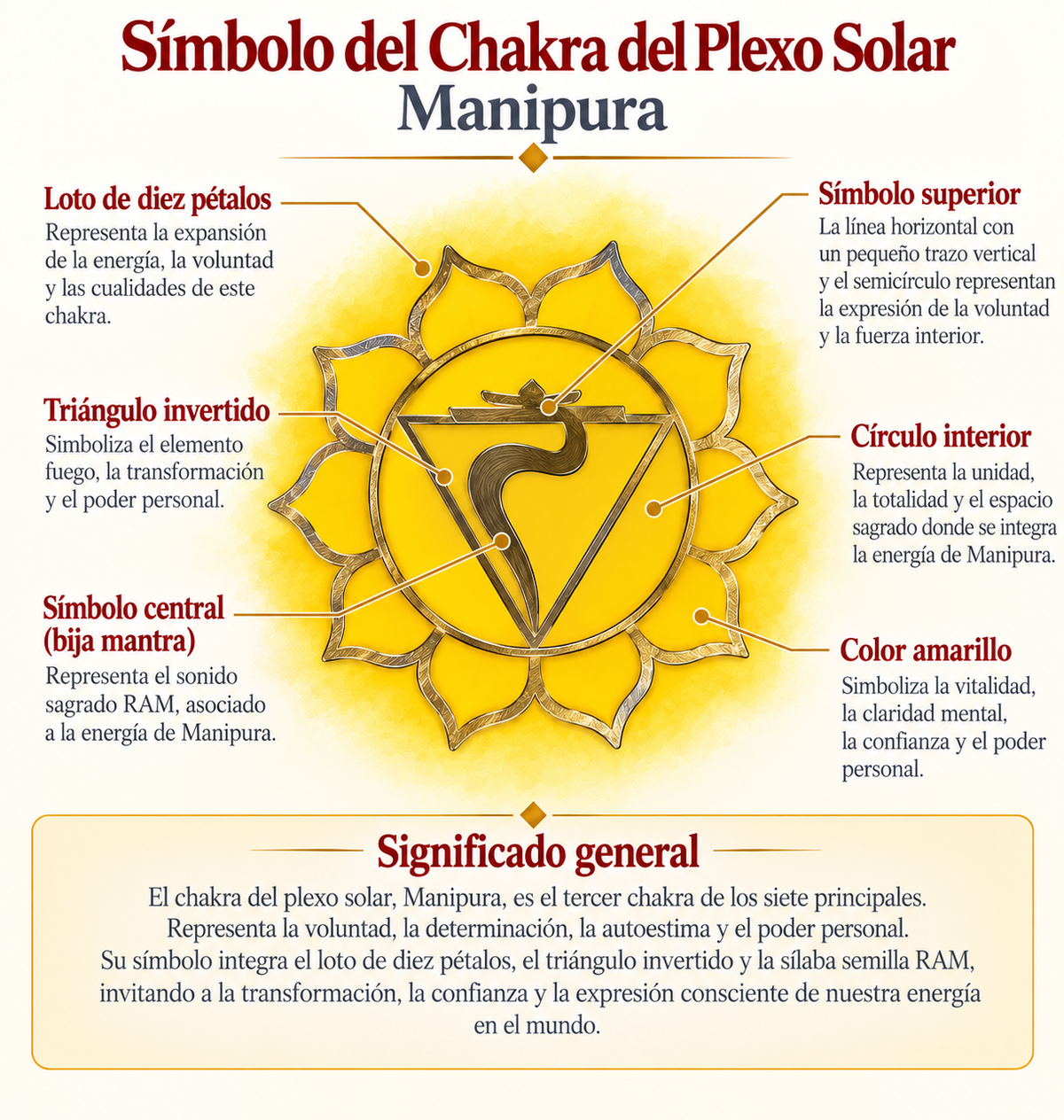 Cuenco tibetano amarillo-Chakra del plexo solar (Manipura), con mazo | Yellow Tibetan Singing Bowl - Solar Plexus Chakra (Manipura), with Mallet